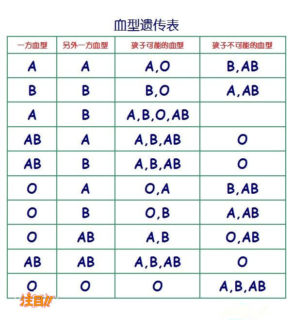 宁波哪家医院能做DNA亲子鉴定,