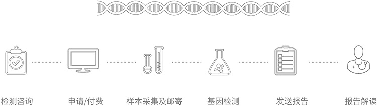 宁波无创胎儿亲子鉴定办理流程