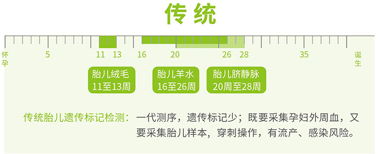 宁波羊水绒毛胎儿亲子鉴定
